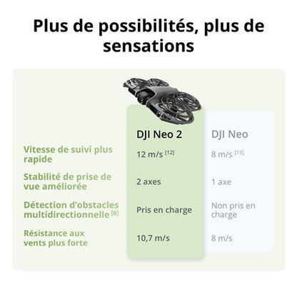 DJI Neo 2 Motion Fly More Combo - Drone FPV 4K avec Goggles N3 et DJI RC Motion 3, Ultra Professionnel